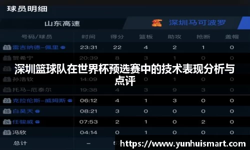 深圳篮球队在世界杯预选赛中的技术表现分析与点评
